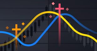 Simak Yuk! Penjelasan tentang Golden Cross vs. Death Cross