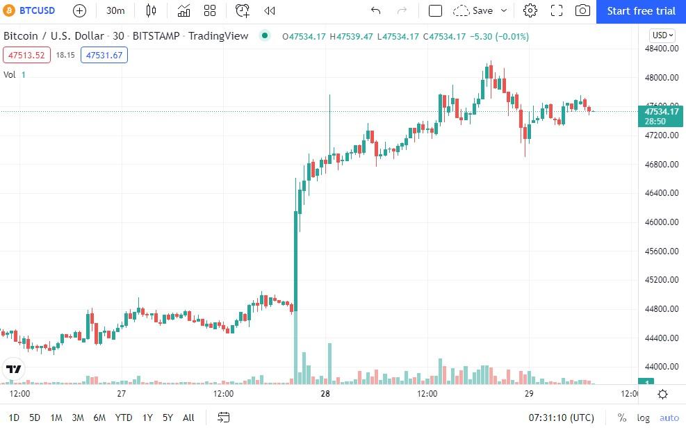 Harga Bitcoin